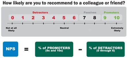 Net Promotor Score - 10 Point Rating Scale