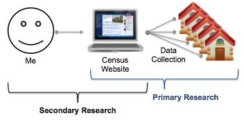 Secondary research for dissertation