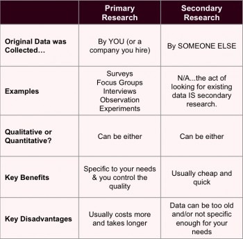 Dissertation research methodology secondary data