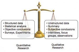 quantitative vs qualitative research