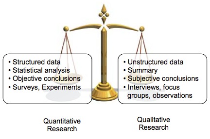 Comparison Chart Of Qualitative And Quantitative Research