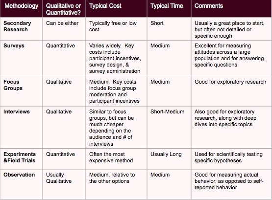 Marketing: introduction to market research gcse 