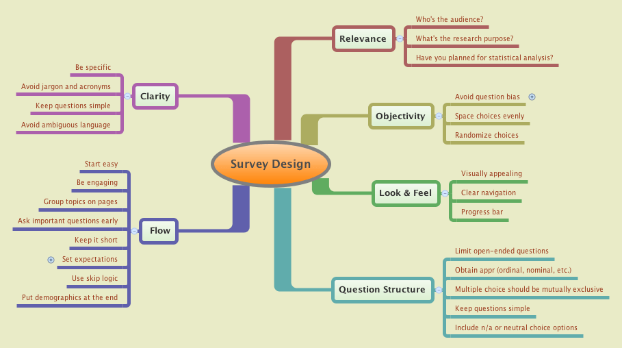 What Is A Survey (or Questionnaire)?