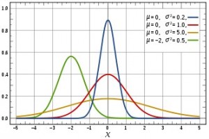 inferential statistics