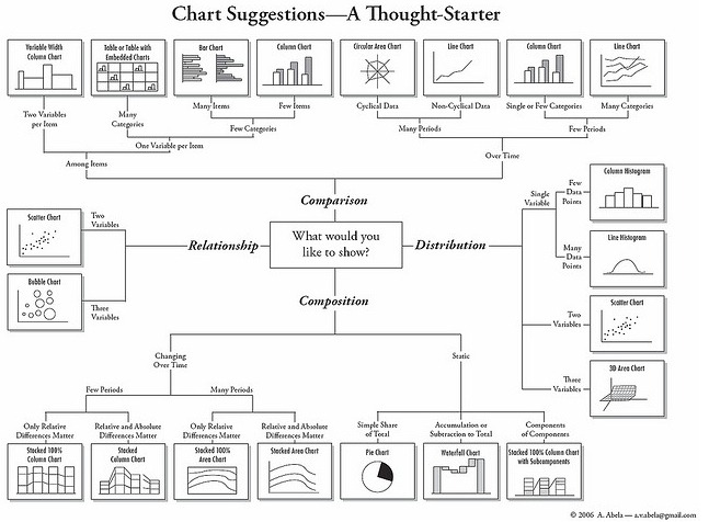 Types Of Comparison Charts