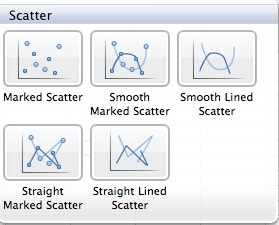 Scatter Charts in MS Excel