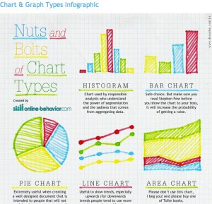 Chart Type Infographic