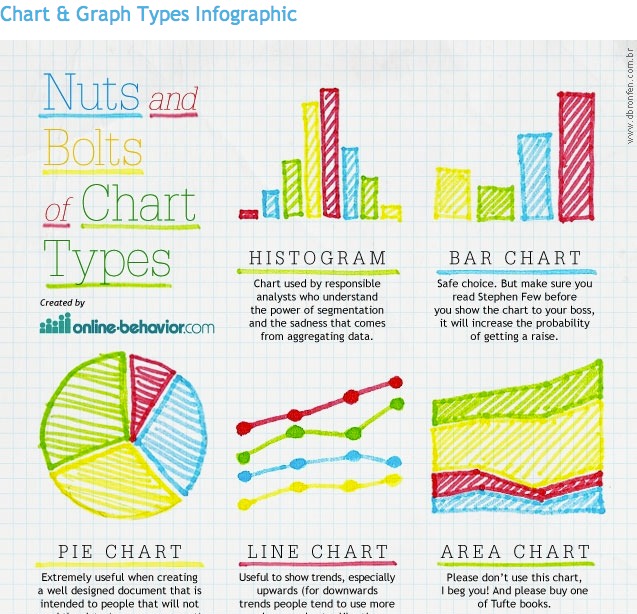 Sample Charts And Graphs