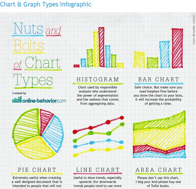 Different Types Of Charts And Graphs In Excel