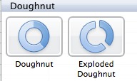 Doughnut Charts