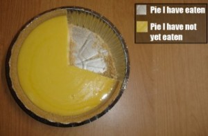 Funny Pie Chart