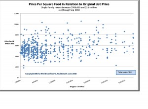 scatter plot chart