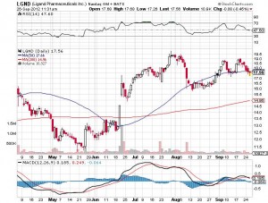 Stock Candlestick Chart