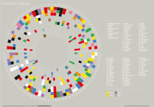 Advanced Data Visualization