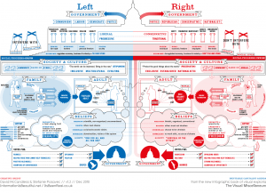 Infographic