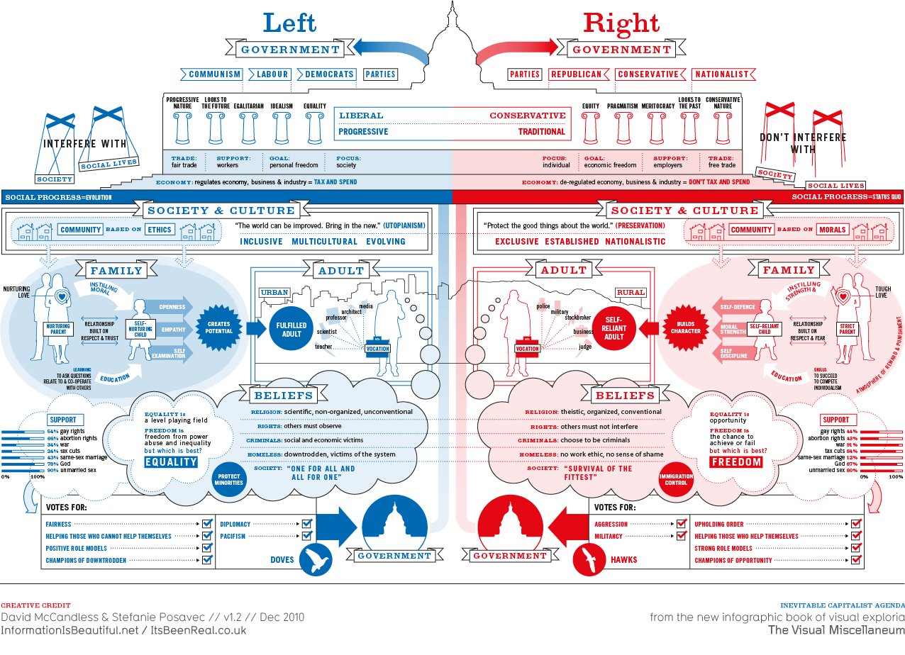 Beautiful Charts And Graphs