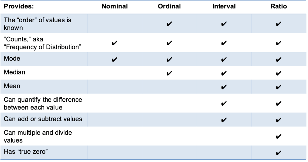 Nominal Scale Percentages and Metric Scale Means (With Standard