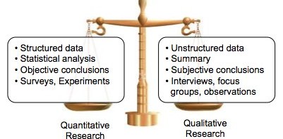 quantitative vs qualitative research