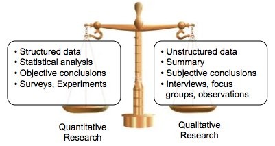 Comparison Chart Of Qualitative And Quantitative Research