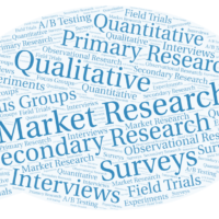 types of market research