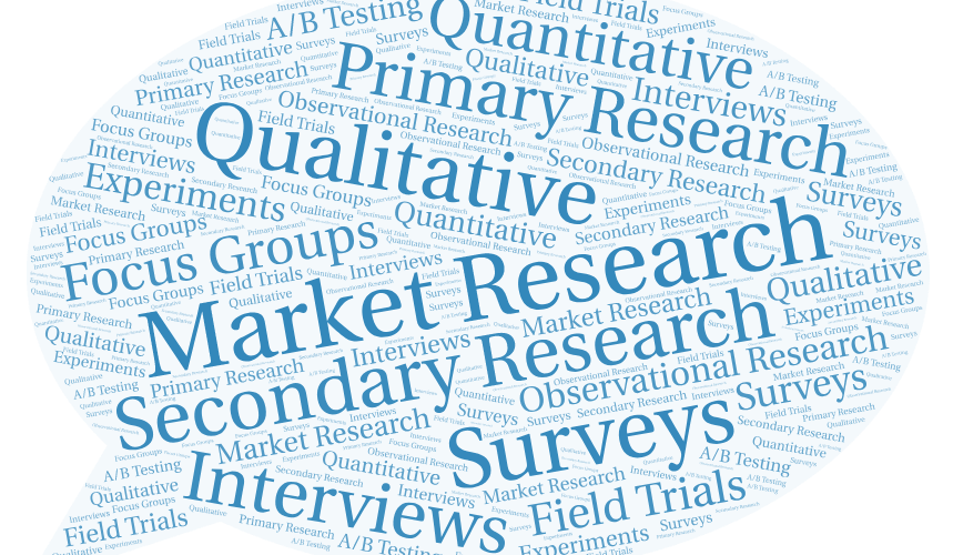 types of market research