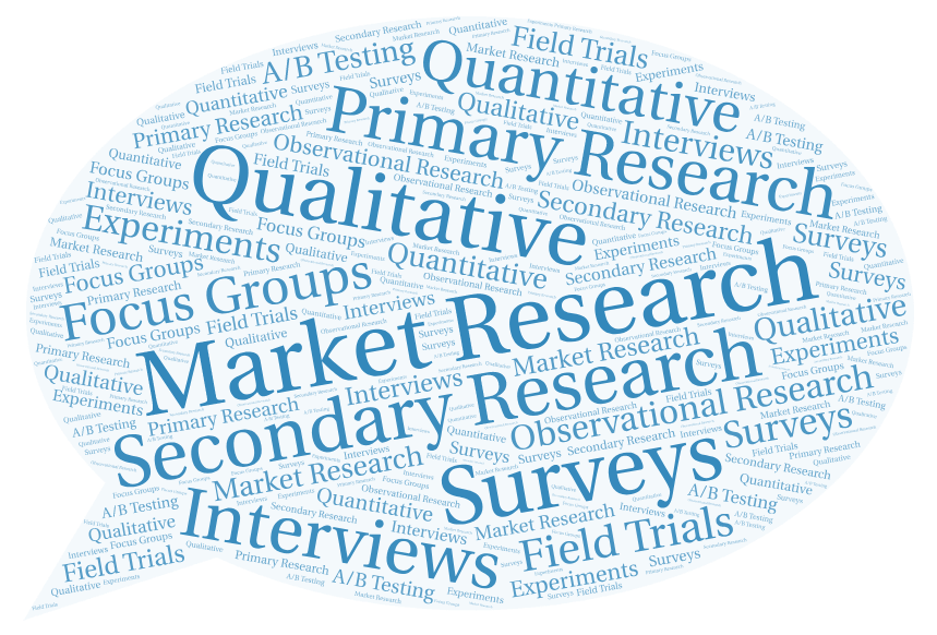 types of market research