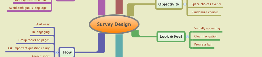 Survey Design Best Practices