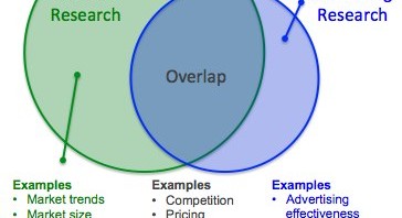 market research vs marketing research