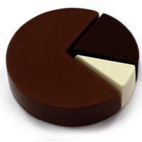 descriptive and inferential statistics - pie chart
