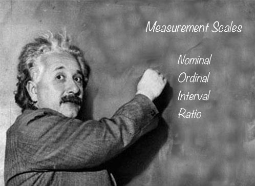 types of data measurement scales