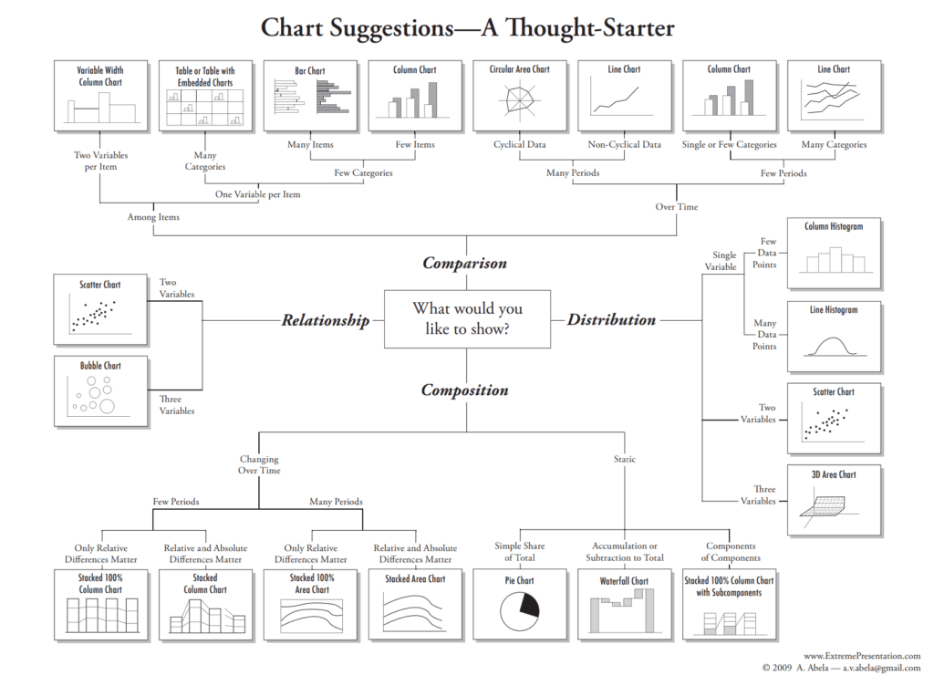 Chart Type Guide