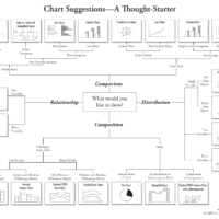 Chart Type Guide