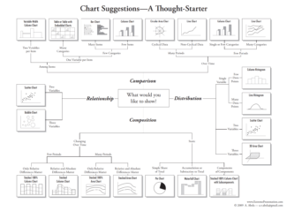 Chart Type Guide