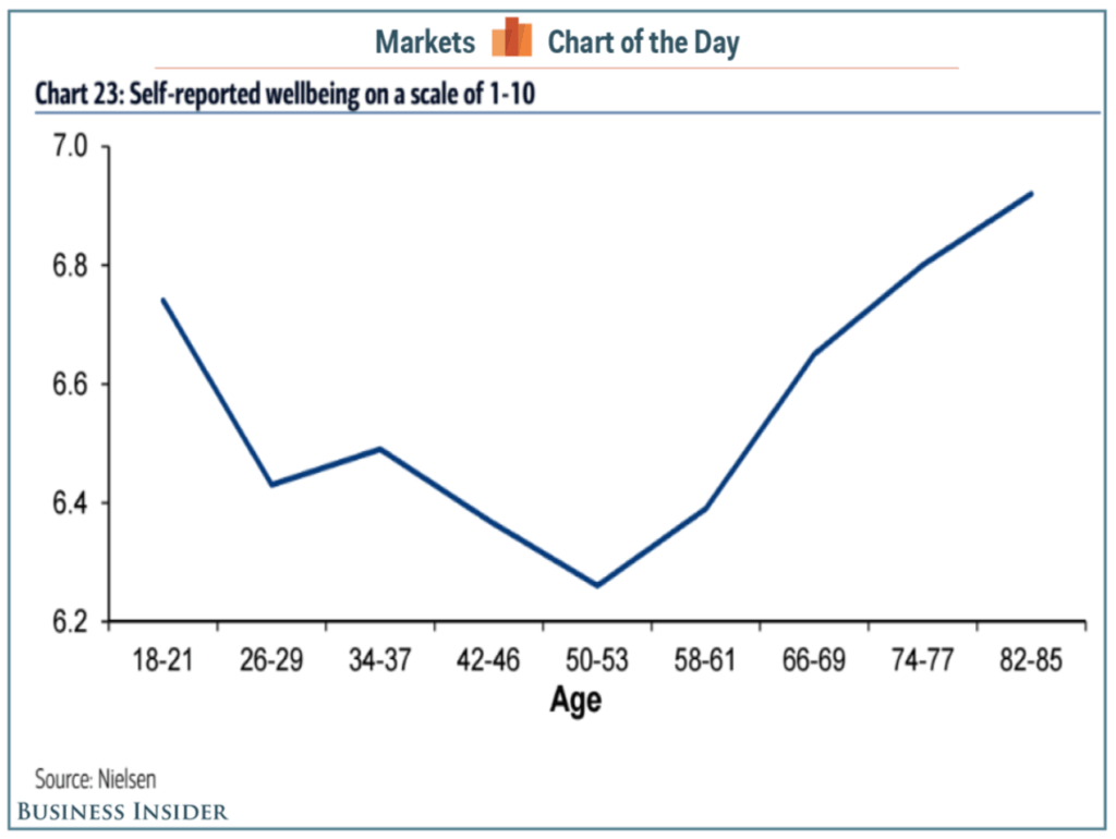 Best Chart To Show Trends