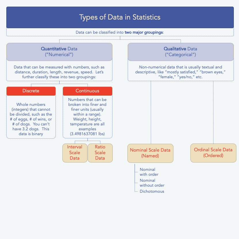 Types of Data in Statistics