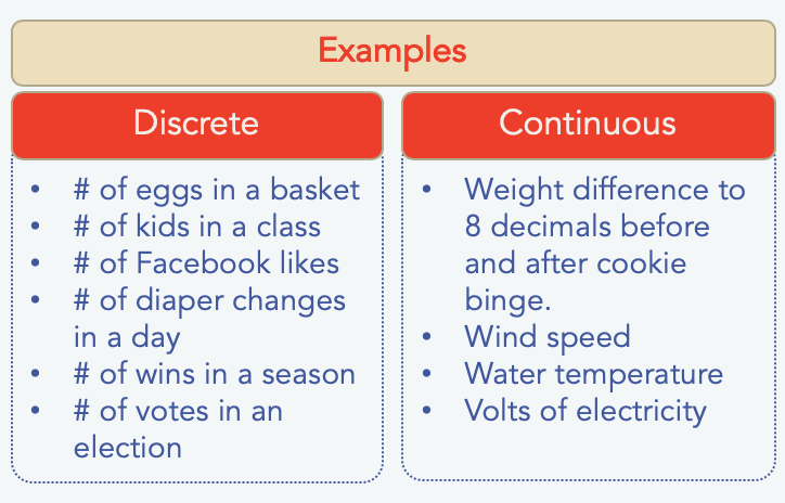 examples of discrete and continuous data