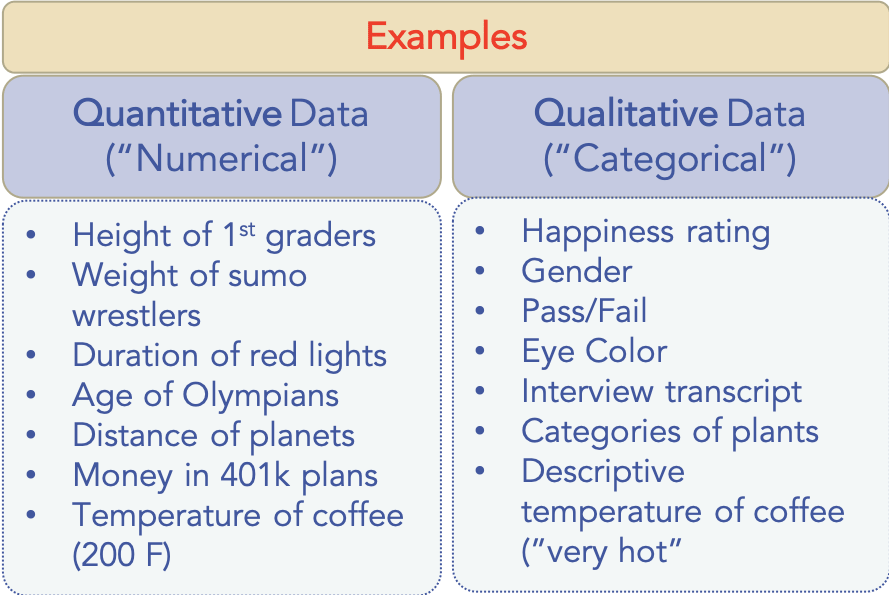 examples of quantitative vs qualitative data-min | My ...

