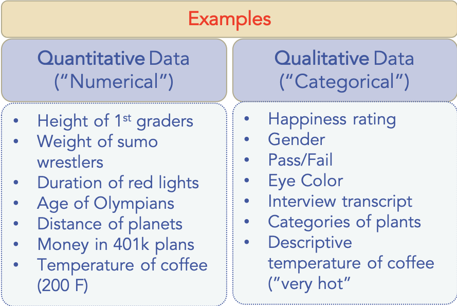 Statistical Analysis And Quantitative Methods