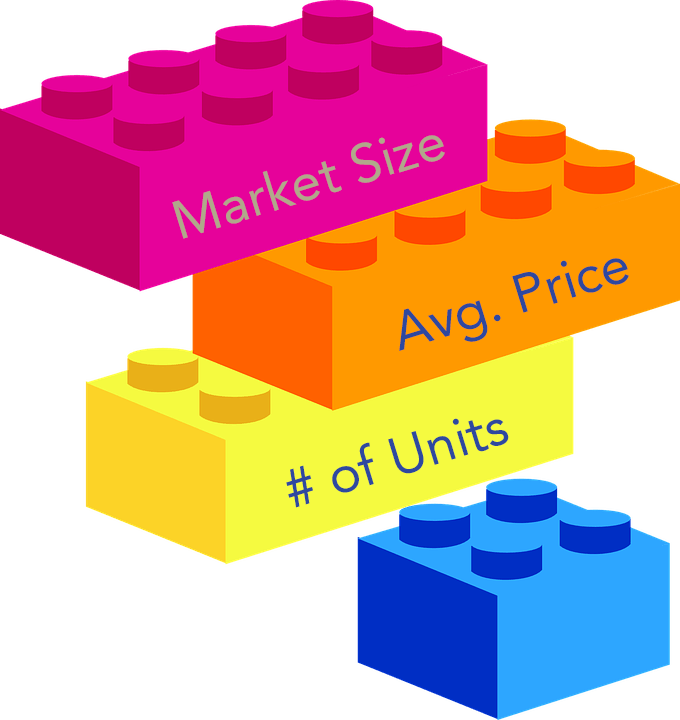 Bottom-up market sizing