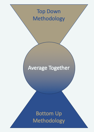 Market Sizing - How to Using Two